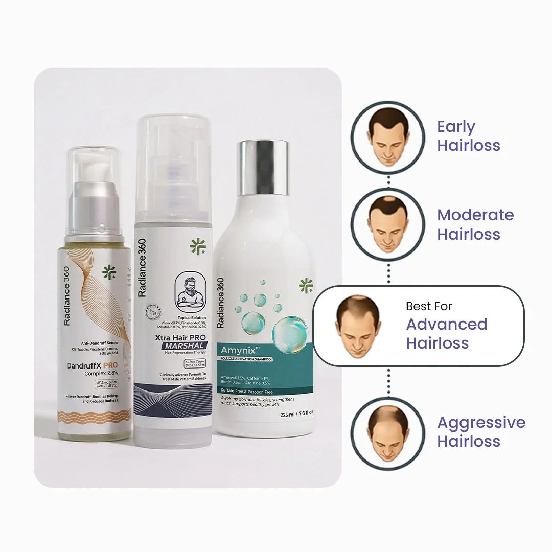 Advance Hair Regrowth Kit - Image 3