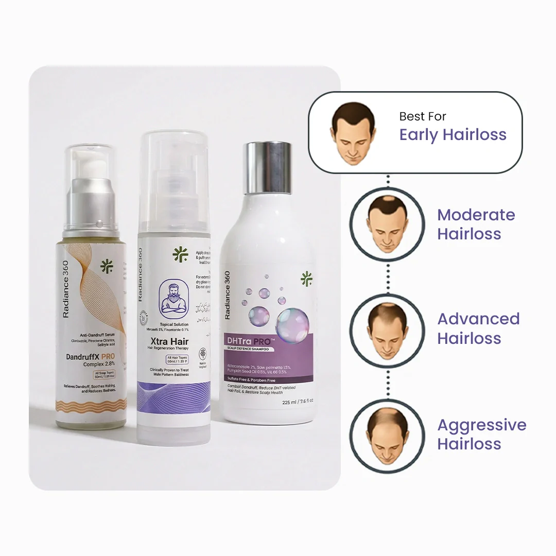 Early Hair Regrowth Kit - Image 3