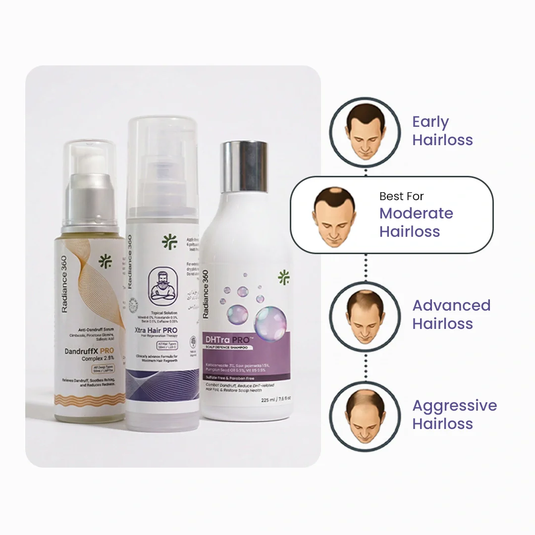 Moderate Hair Regrowth Kit - Image 3